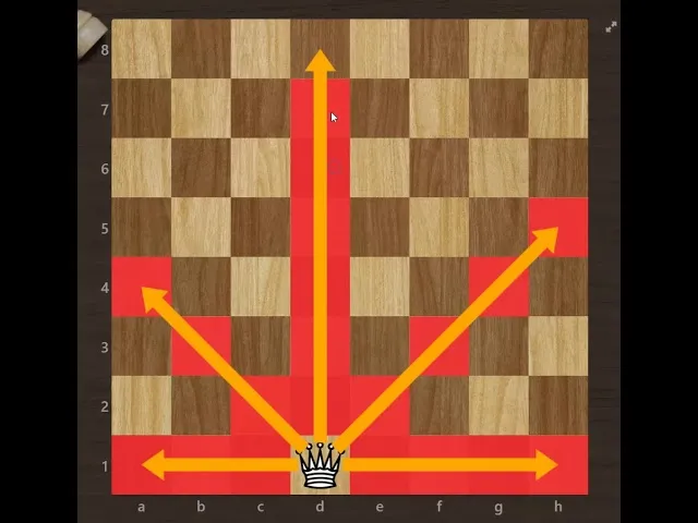 interaktywne samouczki szachowe dla początkujących