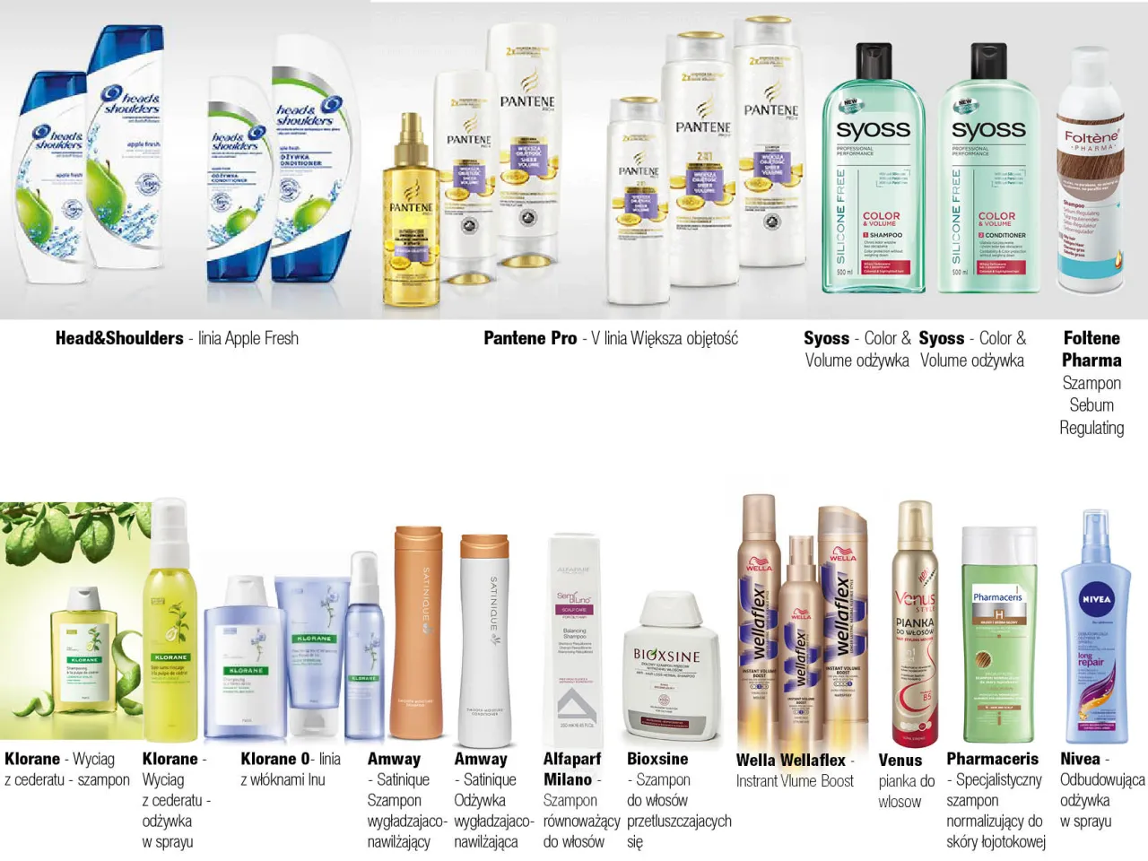 Składniki aktywne odżywki do włos&oacute;w Foltene Pharma