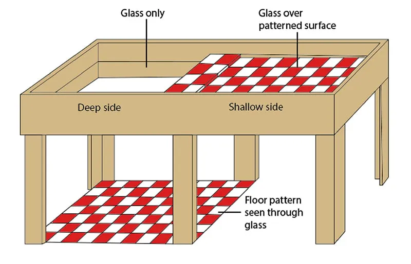 eksperyment wizualne urwisko visual cliff