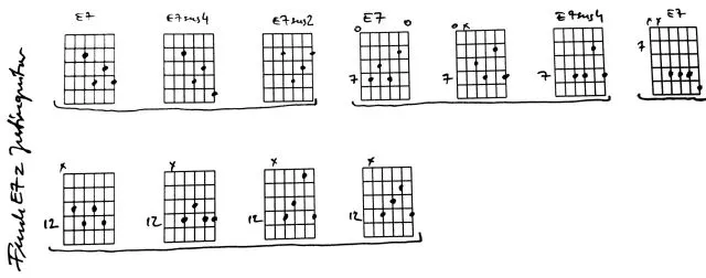 diagramy chwytów gitarowych zaawansowane Fis7 C7 a6 E7