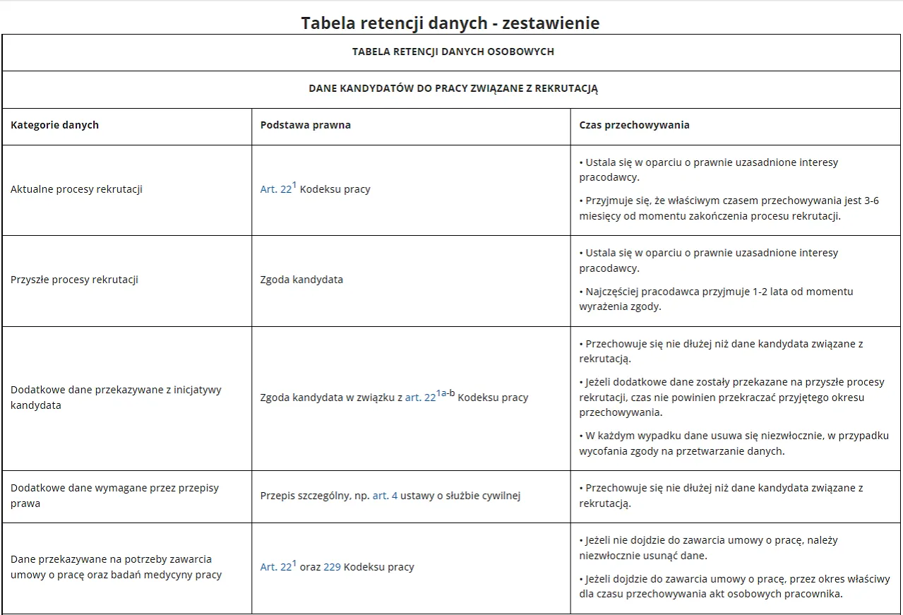 dłuższe okresy przechowywania dokumentacji medycznej