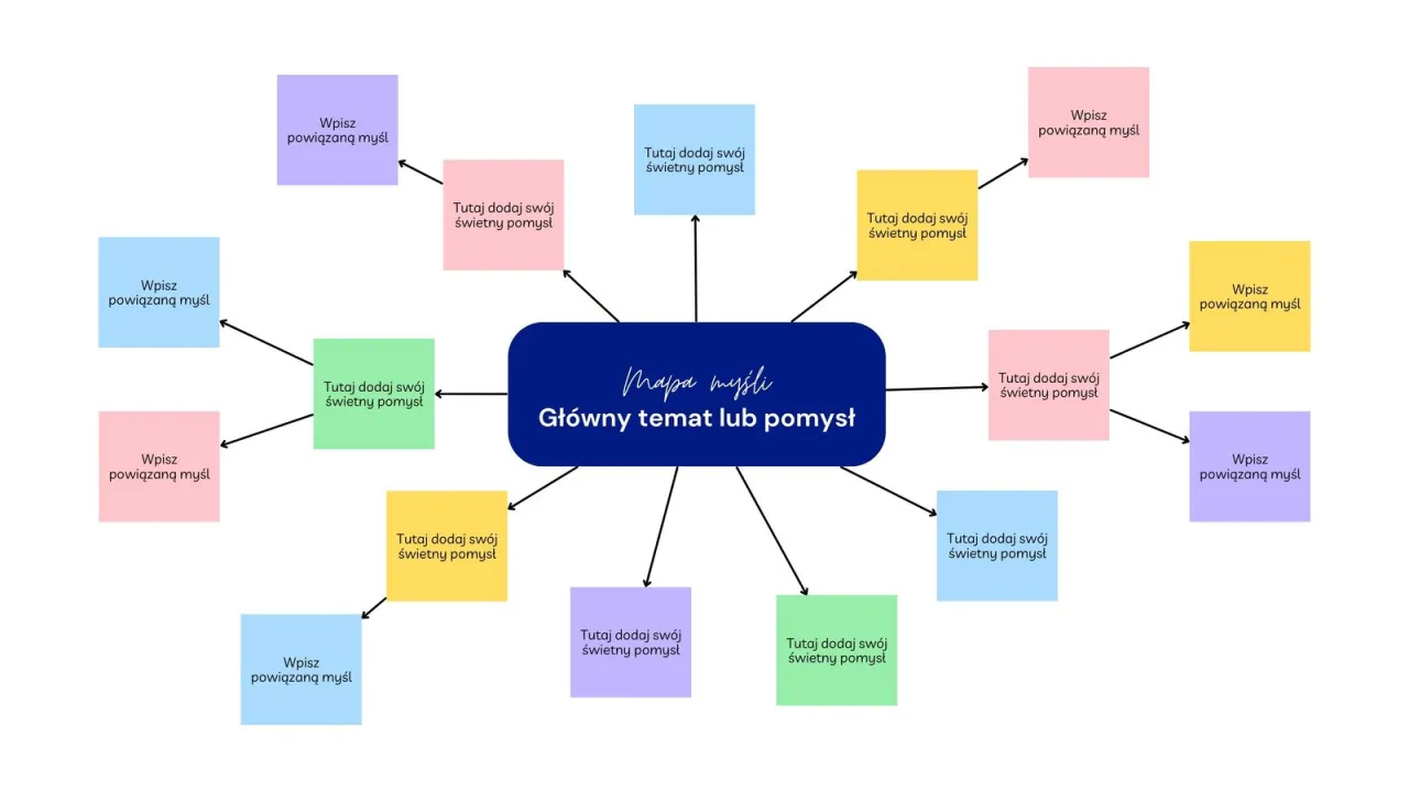 przedszkolaki burza m&oacute;zg&oacute;w mapa myśli