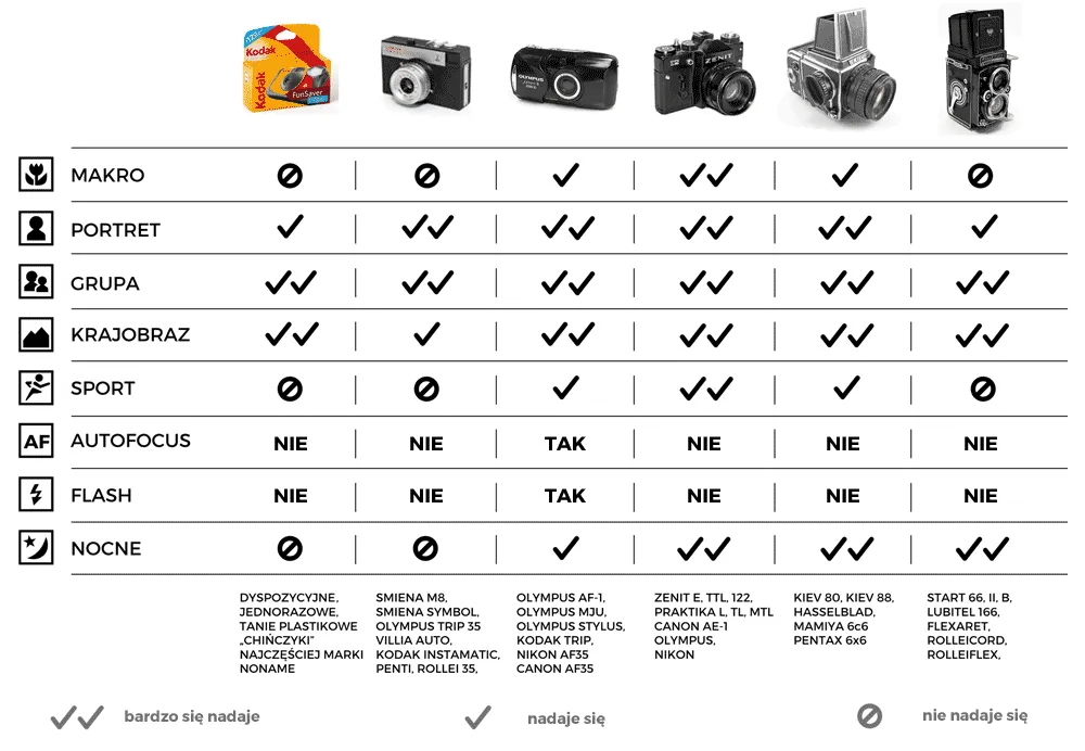 rodzaje klisz fotograficznych