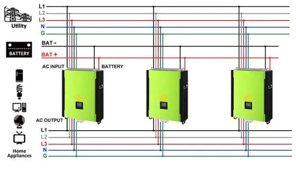 Zdjęcie Inwerter off-grid 3-fazowy: Klucz do niezależności energetycznej