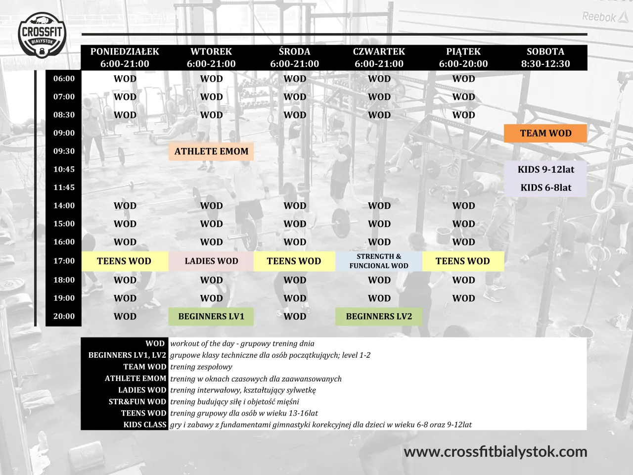Struktura treningu CrossFit infografika