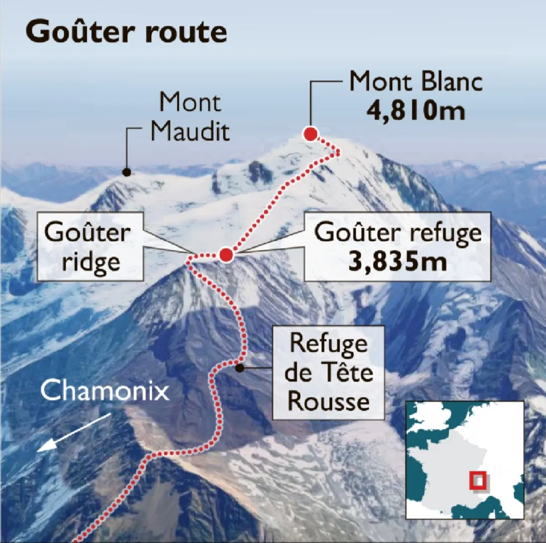 Mont Blanc Goûter-Route