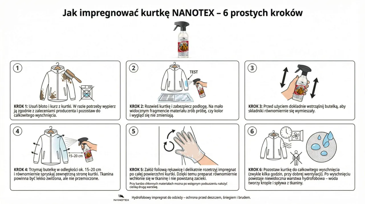 nakładanie impregnatu na kurtkę narciarską