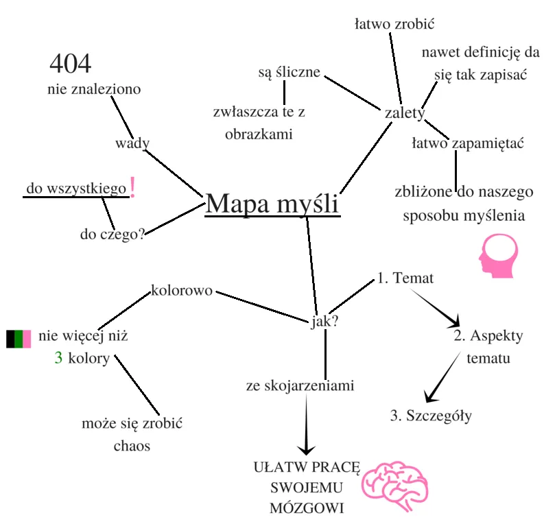 różne metody notowania historia