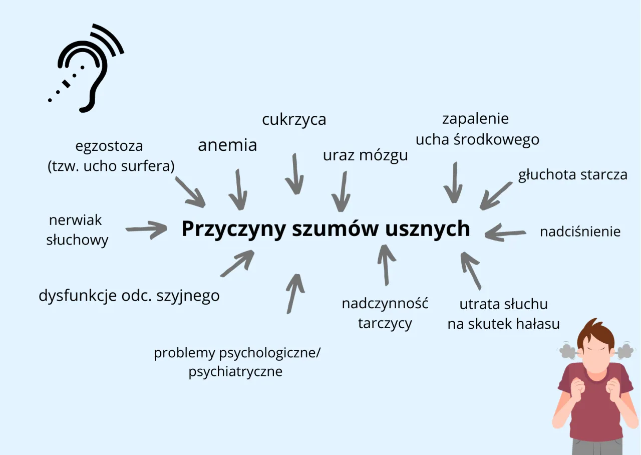 Przyczyny szumów usznych