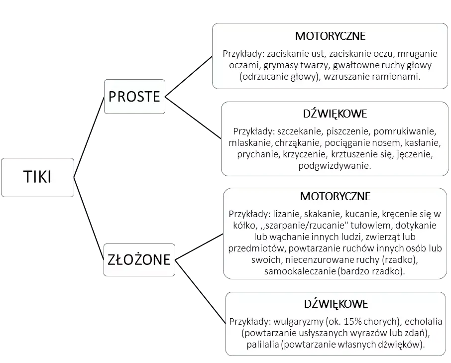 Zdjęcie Co to jest zespół Tourette’a? Objawy, przyczyny i życie z tym zaburzeniem