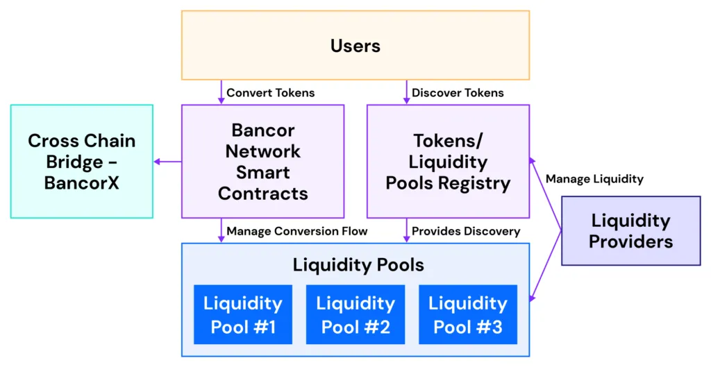 Zdjęcie Czym jest liquidity mining? Zrozumienie mechanizmów i korzyści