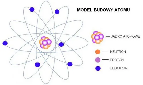 Zdjęcie Jak wygląda atom? Budowa, modele i wizualizacje, które musisz poznać