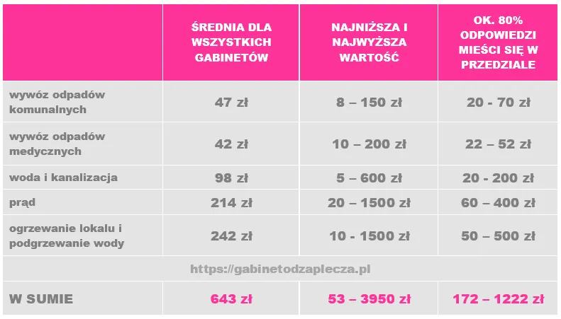 Zdjęcie Ile kosztuje otwarcie salonu manicure? Zobacz, co musisz wiedzieć!
