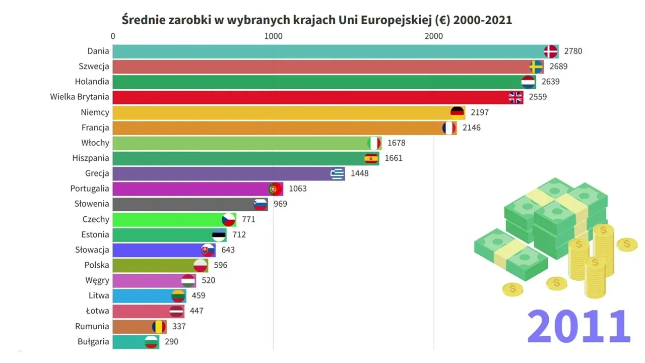 Zdjęcie W jakim kraju najlepiej się zarabia? Najwyższe wynagrodzenia na świecie