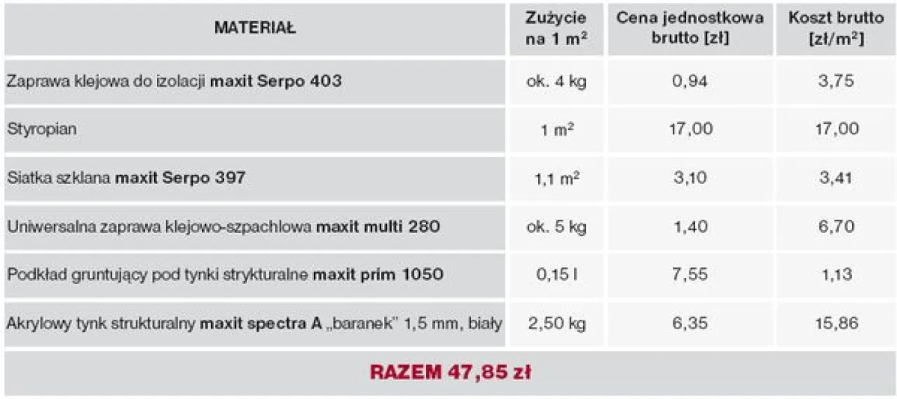 Zdjęcie Ile kosztuje m2 ocieplenia budynku? Zaskakujące różnice w cenach