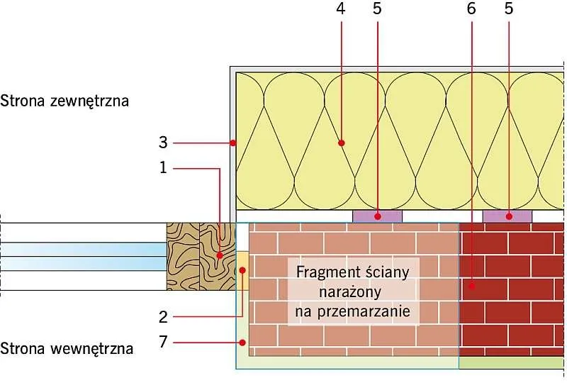 Zdjęcie Ile styropianu na ramę okna? Kluczowe zalecenia dla efektywnej izolacji