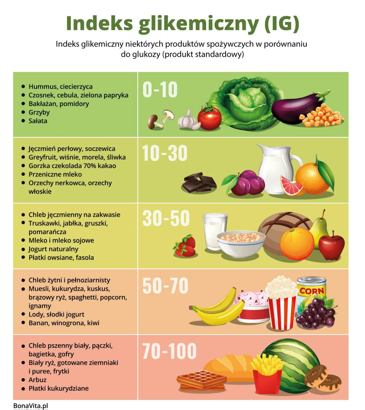 Zdjęcie Czy granat ma niski indeks glikemiczny? Wpływ na cukier i zdrową dietę
