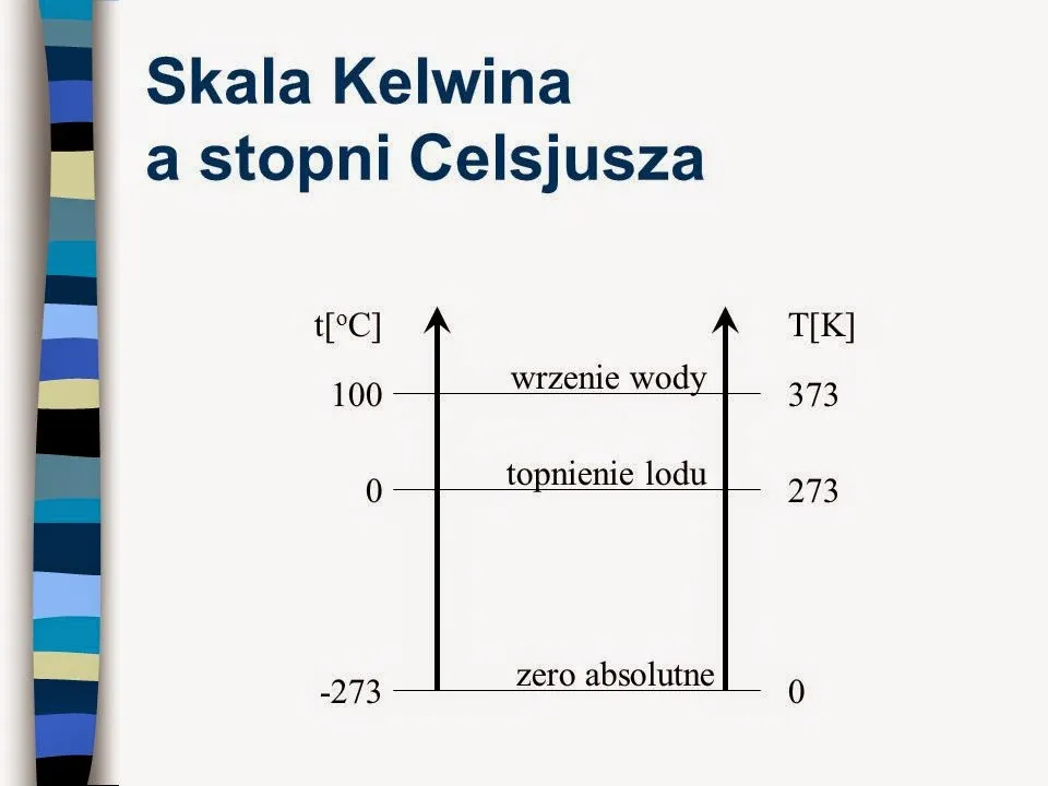 Zdjęcie 0 stopni Celsjusza w Kelwinach: Zaskakujące przeliczenie temperatur