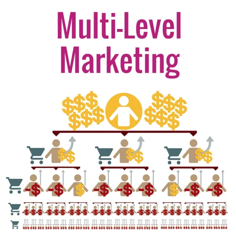 Zdjęcie Multi level marketing - co to jest i jak działa w praktyce