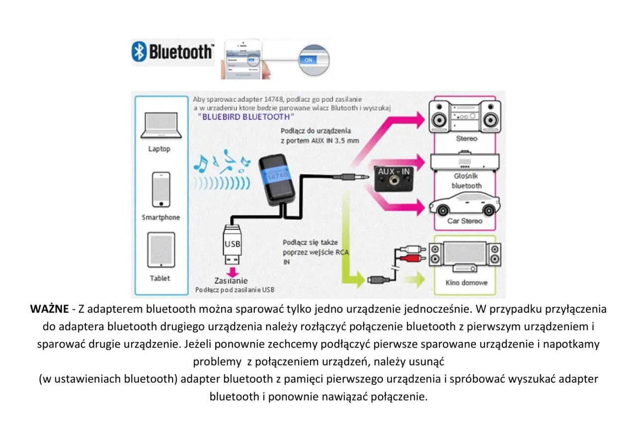 Zdjęcie Jak podłączyć adapter Bluetooth do komputera - uniknij problemów z łącznością