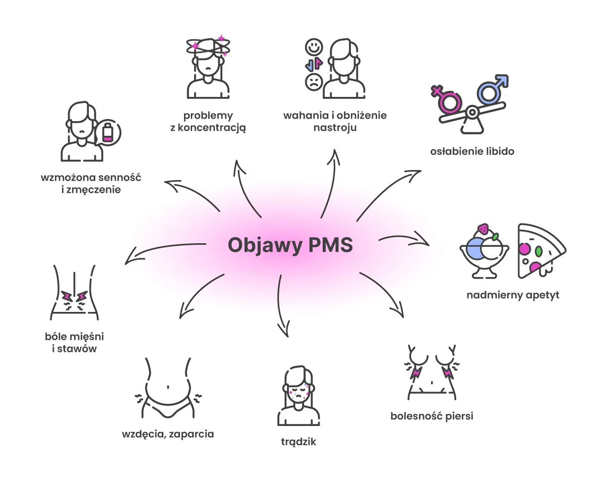 Zdjęcie PMS: Psychiczne objawy, przyczyny i skuteczne sposoby radzenia sobie