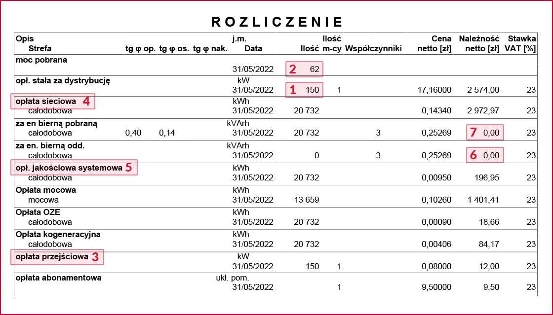 Zdjęcie Limity na prąd od kiedy? Sprawdź, jak uniknąć wysokich kosztów