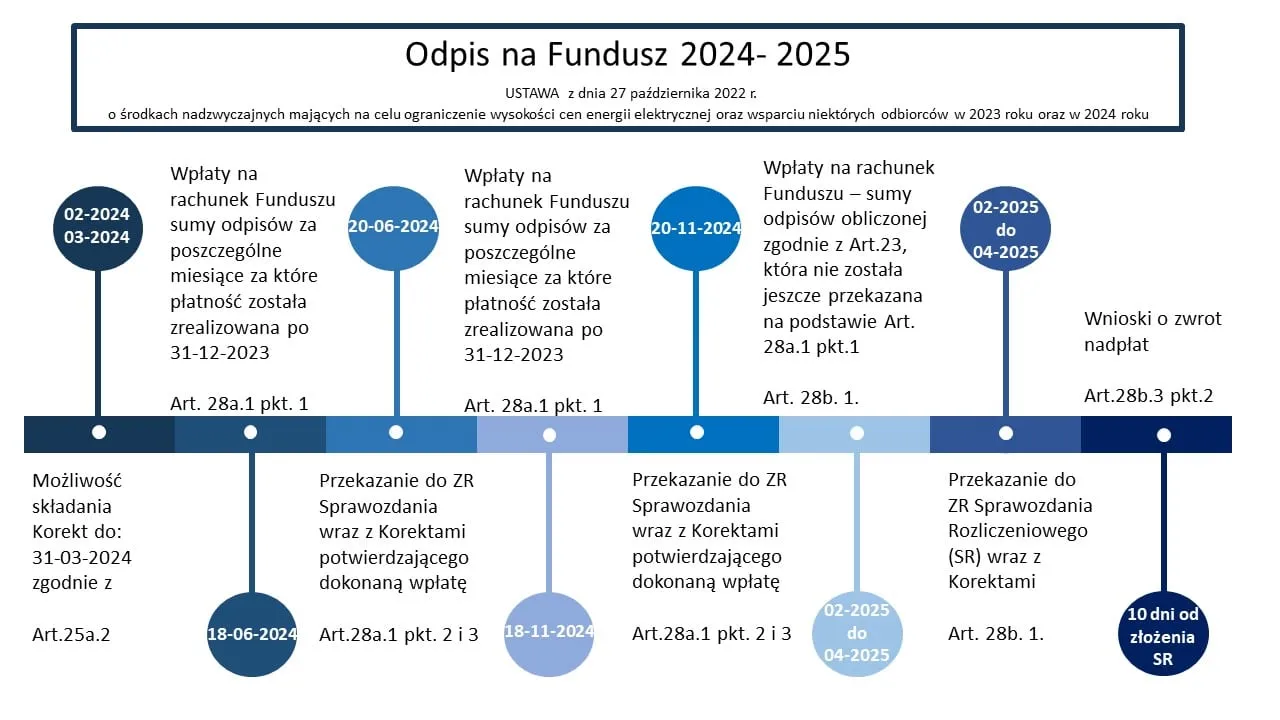 Zdjęcie Jak uzyskać odpis KRS: szybki poradnik na 3 sposoby w 2025 roku