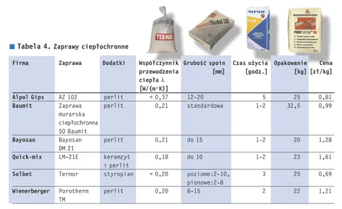Zdjęcie Ile zaprawy na m2 muru z pustaka? Dokładne obliczenia i porady