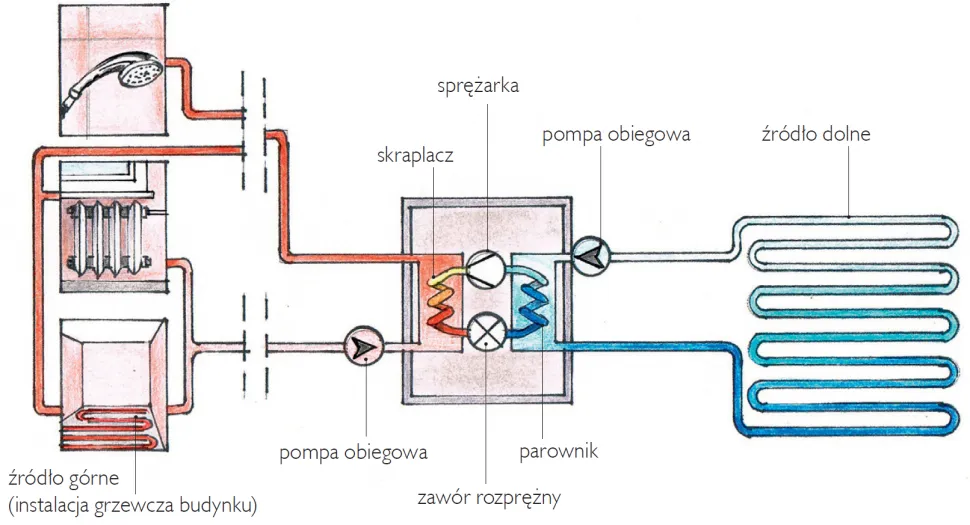 Zdjęcie Jaka temperatura na grzejniki z pompą ciepła zapewni efektywne ogrzewanie?