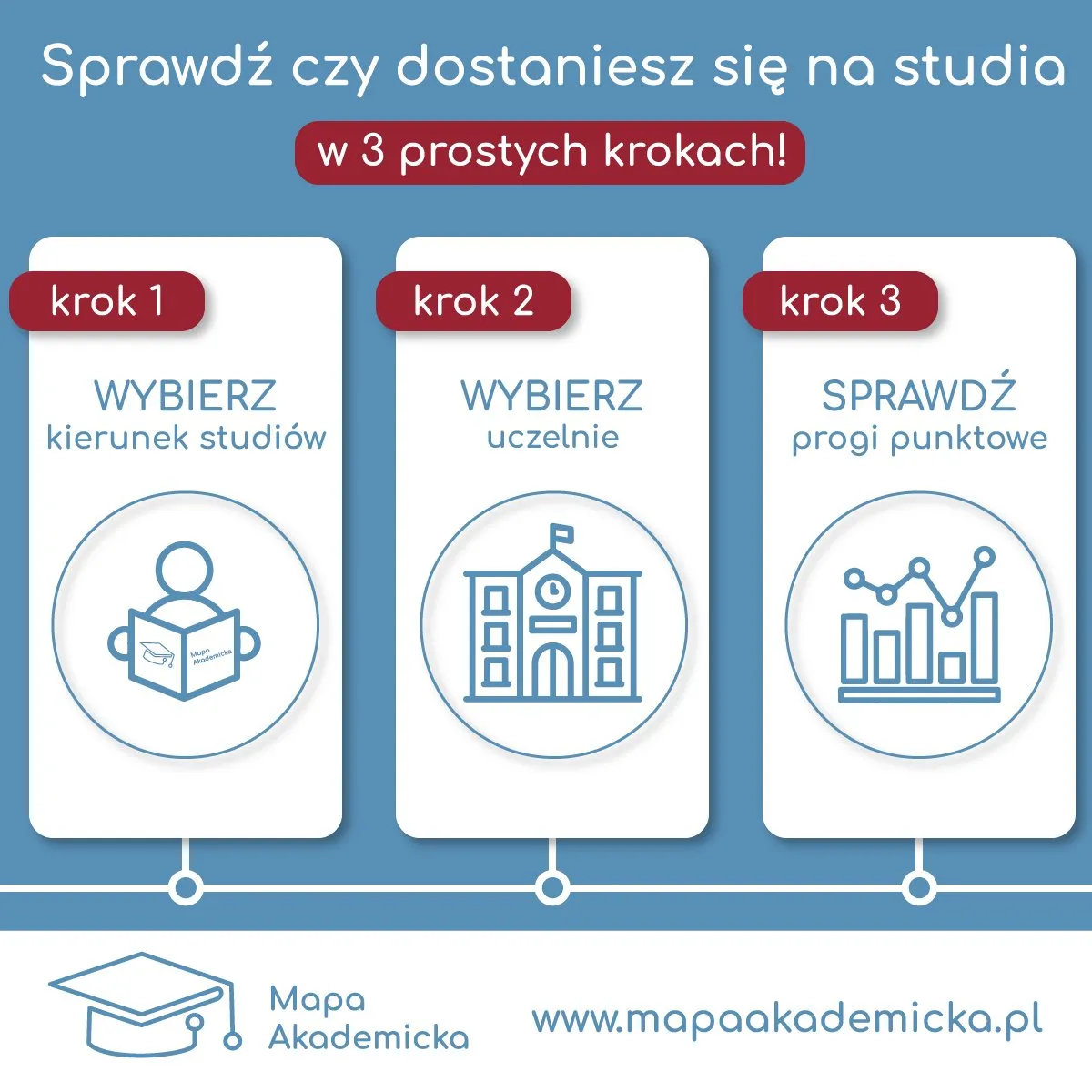 Zdjęcie Progi punktowe na Uniwersytecie Jagiellońskim - nie przegap szansy na studia