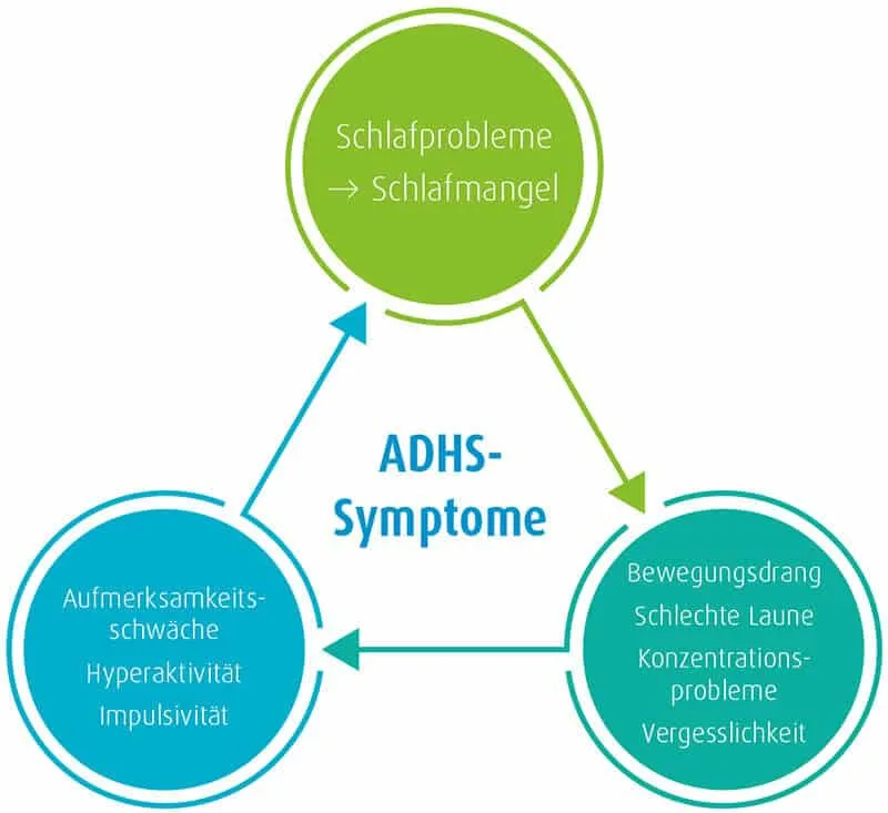 Zdjęcie Schlafstörungen Symptome: Erkennen Sie die Anzeichen und Folgen