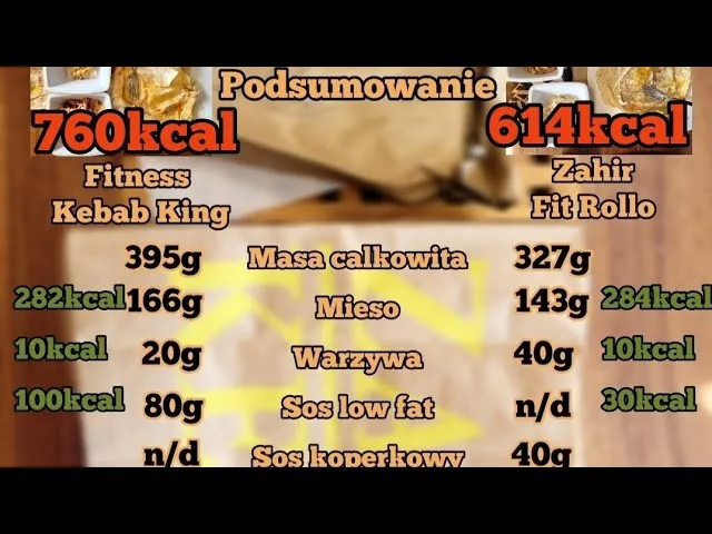 Zdjęcie Ile kalorii ma kebab? Sprawdź, co wpływa na jego wartość energetyczną