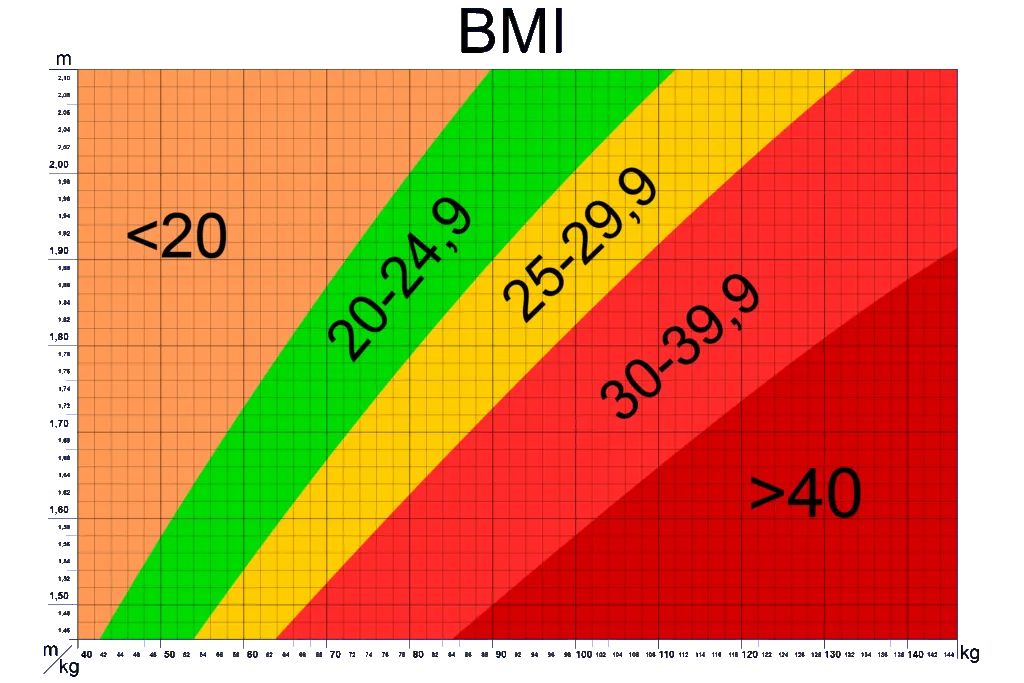 Zdjęcie Jak obliczyć BMI? Przykłady, które pomogą zrozumieć wartości