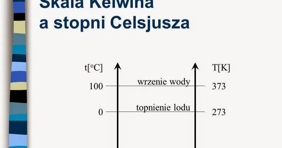 Zdjęcie 1 stopień Celsjusza na kelwiny: łatwa konwersja temperatur