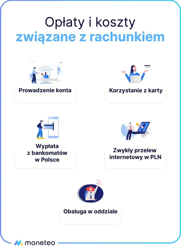 Zdjęcie Jak wybrać najlepszy bank? Opinie i porównania, które pomogą