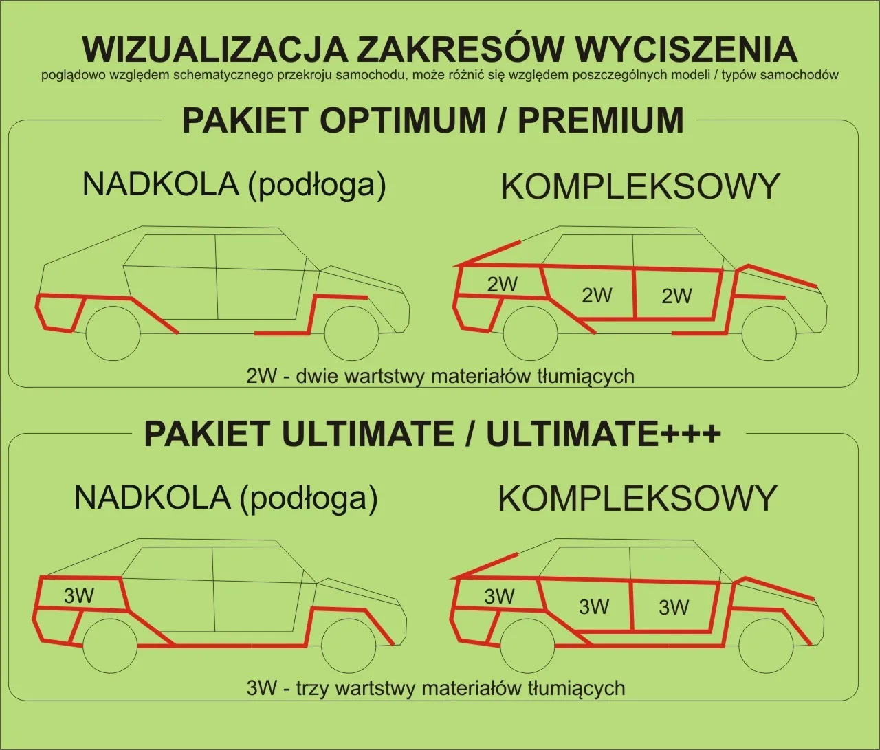Zdjęcie Ile kosztuje wygłuszenie samochodu? Poznaj ceny i ukryte koszty