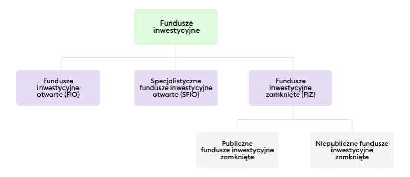 Zdjęcie Czy fundusze inwestycyjne są bezpieczne? Sprawdź, co musisz wiedzieć