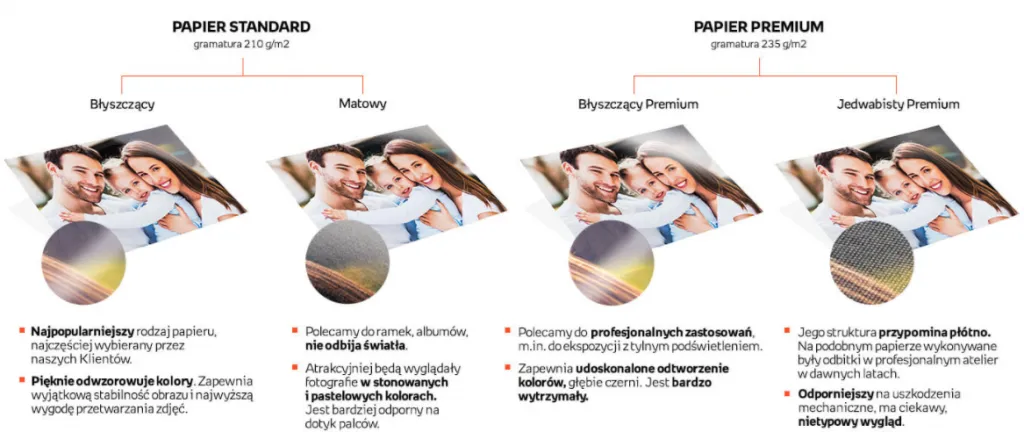 Zdjęcie Wywoływanie zdjęć w Empiku: Jak zam&oacute;wić? Ceny i porady