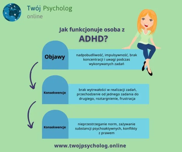 Zdjęcie Jak zdiagnozować ADHD u dziecka: 10 kluczowych kroków