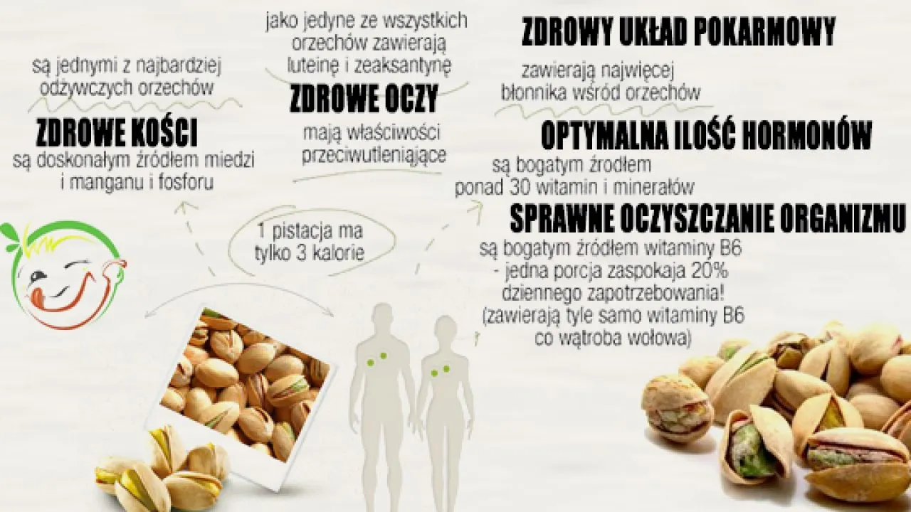 Zdjęcie Czy pistacje są zdrowe? Poznaj prawdę o ich wpływie na organizm