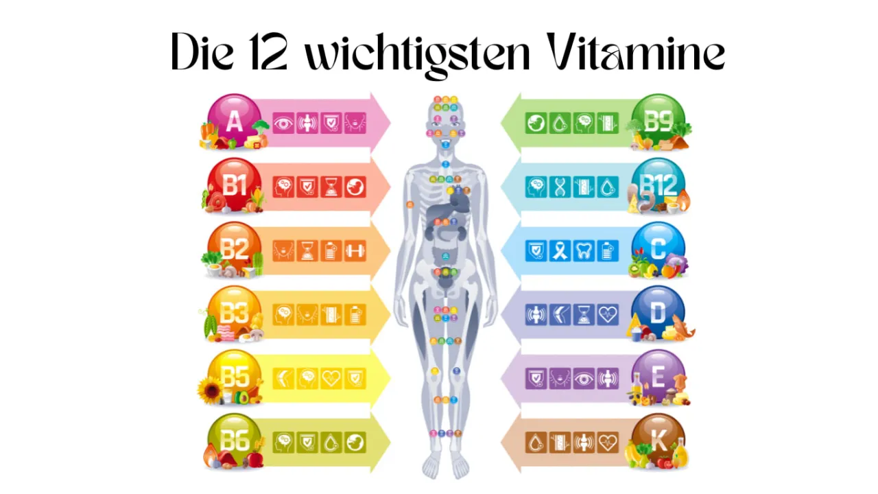 Zdjęcie Die wichtigsten Vitamine für Ihre Gesundheit: Funktionen und Mangelerscheinungen