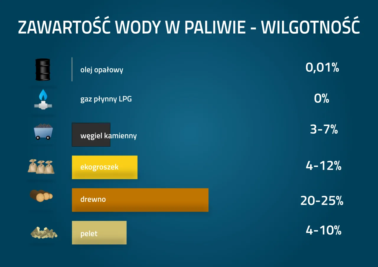 Zdjęcie Ile olej ma kalorii? Poznaj kaloryczność różnych rodzajów oleju w diecie