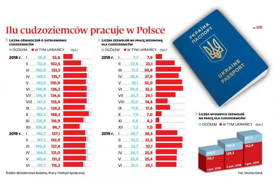 Zdjęcie Kredyt dla obcokrajowca z kartą pobytu: Warunki i możliwości