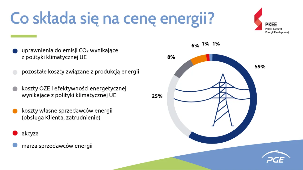 Zdjęcie Czy warto inwestować w PGE: Analiza szans i zagrożeń dla inwestorów