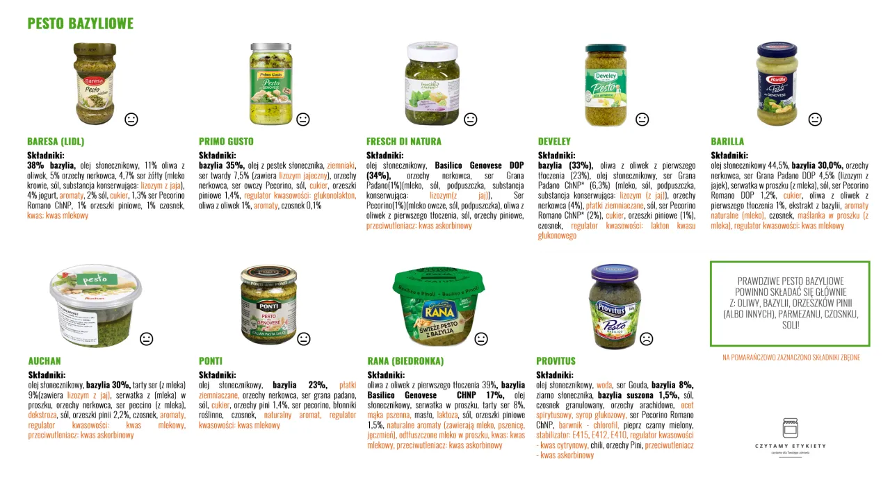 składniki pesto kalorie infografika