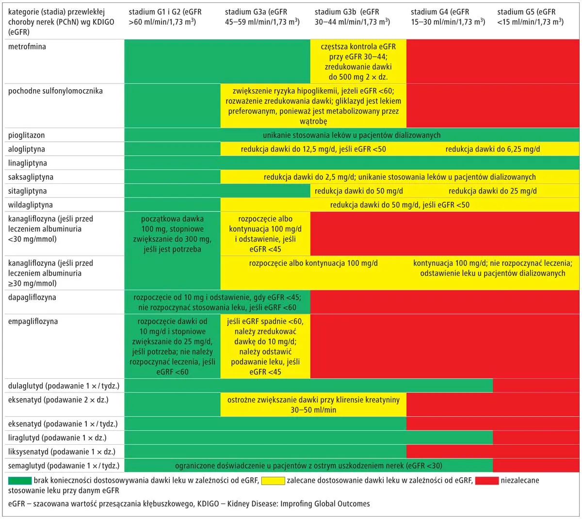 Zalecenia Polskiego Towarzystwa Diabetologicznego alkohol cukrzyca
