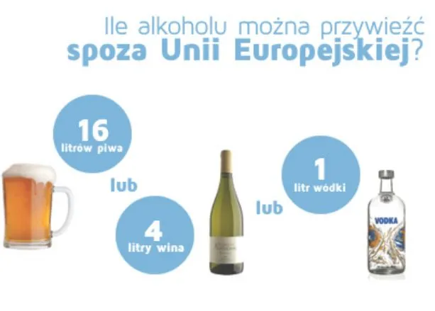 Przewóz alkoholu spoza UE limity