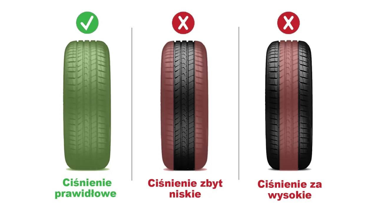 opona zbyt niskie wysokie ciśnienie zużycie