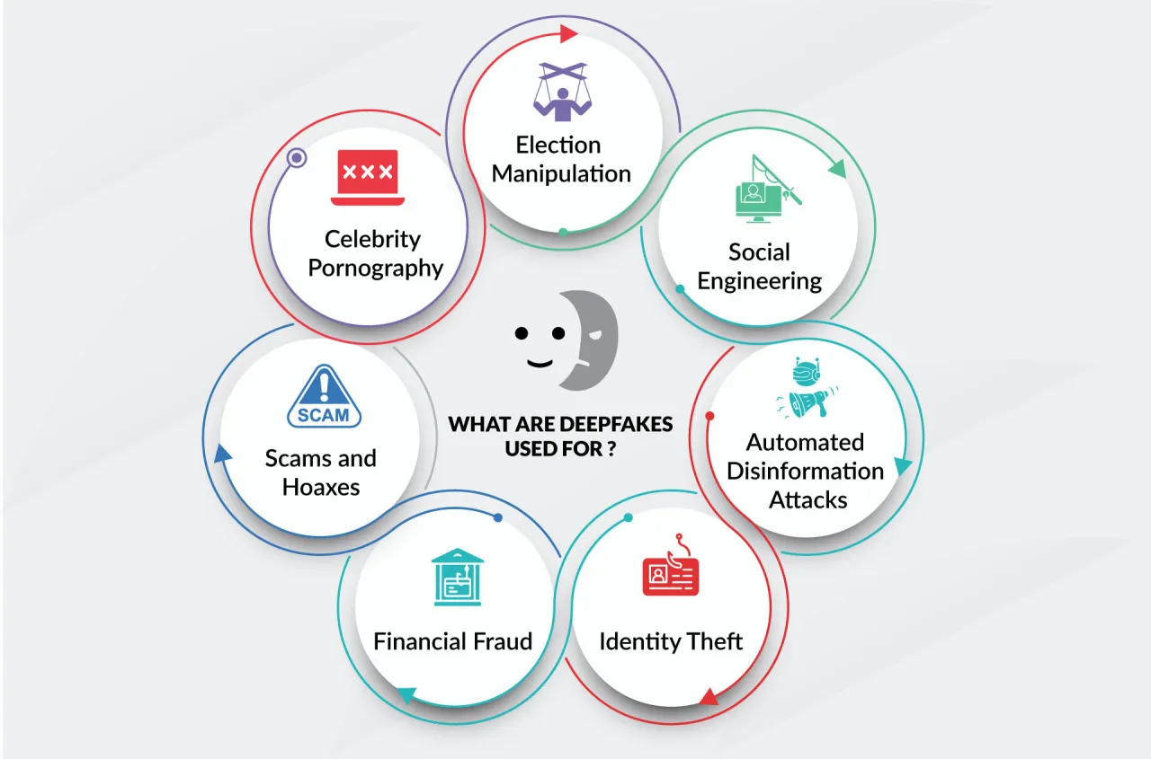 jak rozpoznać deepfake, cyberbezpieczeństwo AI