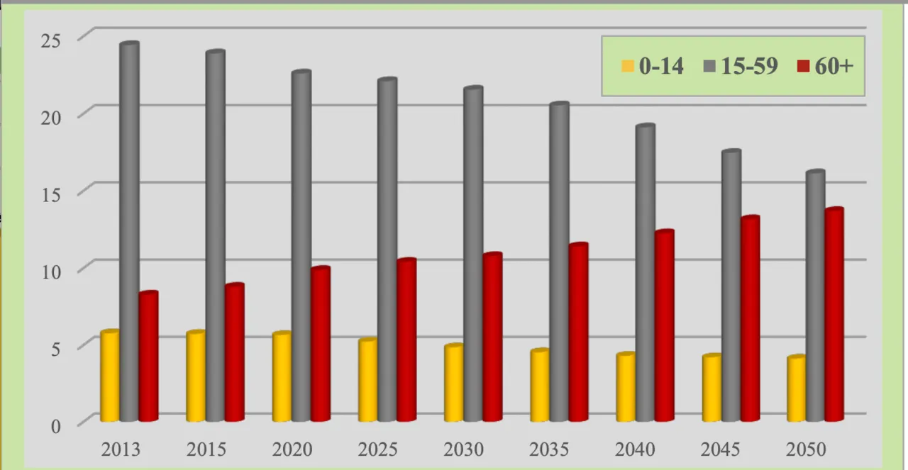 Jelenia G&oacute;ra demografia wykres